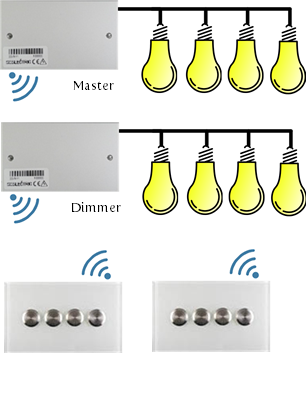 seblectric switch connection